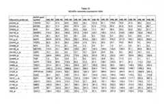 Figure imgf000580_0001