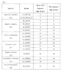 Figure JPOXMLDOC01-appb-T000001