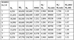 Figure imgf000021_0001