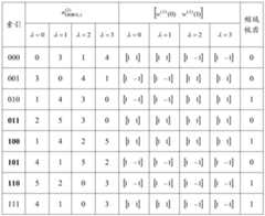 Figure PCTCN2016094669-appb-000004