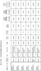 Figure BDA0002808063770003911