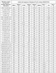 Figure imgf000283_0001