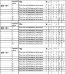 Figure 0007556860000018