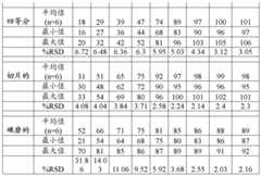 Figure BDA0002509313530002771