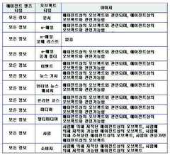 Figure 112005510106899-PCT00224