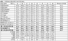 Figure BDA0004086423290000872