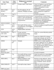 Figure imgf000144_0001