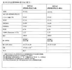 Figure 110102718-A0305-02-0187-129