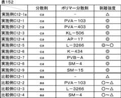 Figure JPOXMLDOC01-appb-T000179