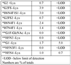 Figure imgf000152_0001