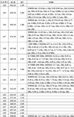 Figure BDA0000106649180000771