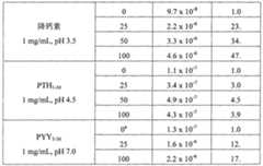 Figure A20068002758600471