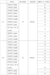 Figure PCTCN2023071255-appb-000173