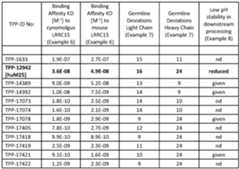 Figure imgf000109_0002