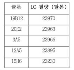 Figure 112019118877073-pat00006