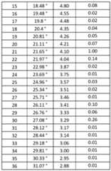 Figure imgf000018_0001