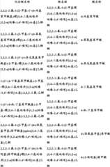 Figure BDA0000375660740001931