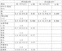 Figure A20078003306600541