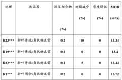 Figure BDA0000391190210000411