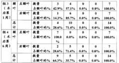 Figure A20078000937800121