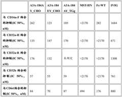 Figure BDA0002536620830000411