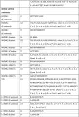 Figure imgf000108_0001