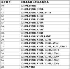 Figure BDA0002515130670000221