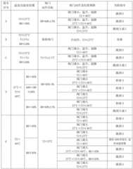 Figure BDA0002242828070000151