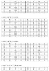 Figure 108125050-A0305-02-0109-76