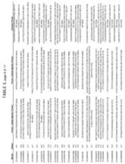 Figure imgf000286_0001