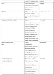 Figure imgf000299_0001