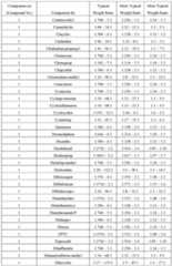 Figure imgf000057_0001