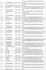 Figure 2023542867000004