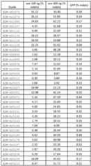 Figure imgf000071_0001