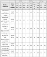 Figure imgf000253_0001