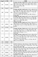 Figure imgf000135_0001