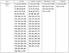 Figure imgf000222_0002