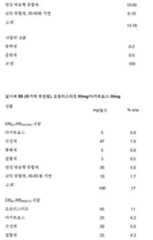 Figure 112018132399774-pat00087