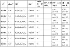 Figure BDA0002889616220004101