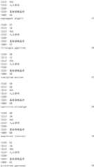 Figure IDA0001908093610000661