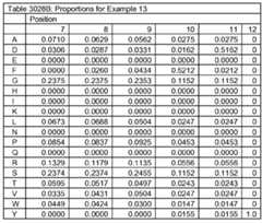 Figure imgf000259_0002