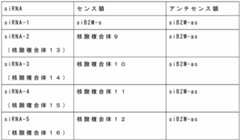 Figure JPOXMLDOC01-appb-T000115