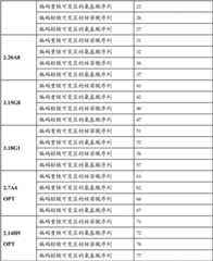 Figure GDA00002522955400751