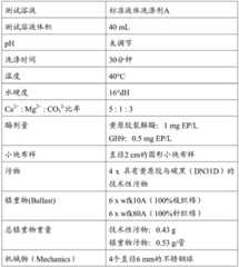 Figure BDA0002978200010002211