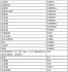 Figure BDA0002871571340000331