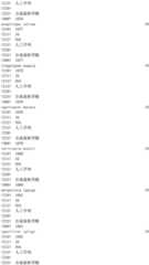 Figure IDA0002976854360003081