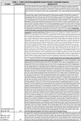 Figure imgf000165_0001