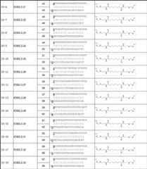 Figure JPOXMLDOC01-appb-T000050