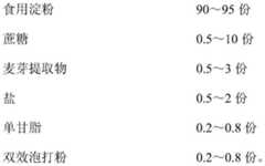 Figure FDA0000386583890000011