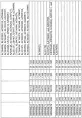 Figure imgf000733_0001